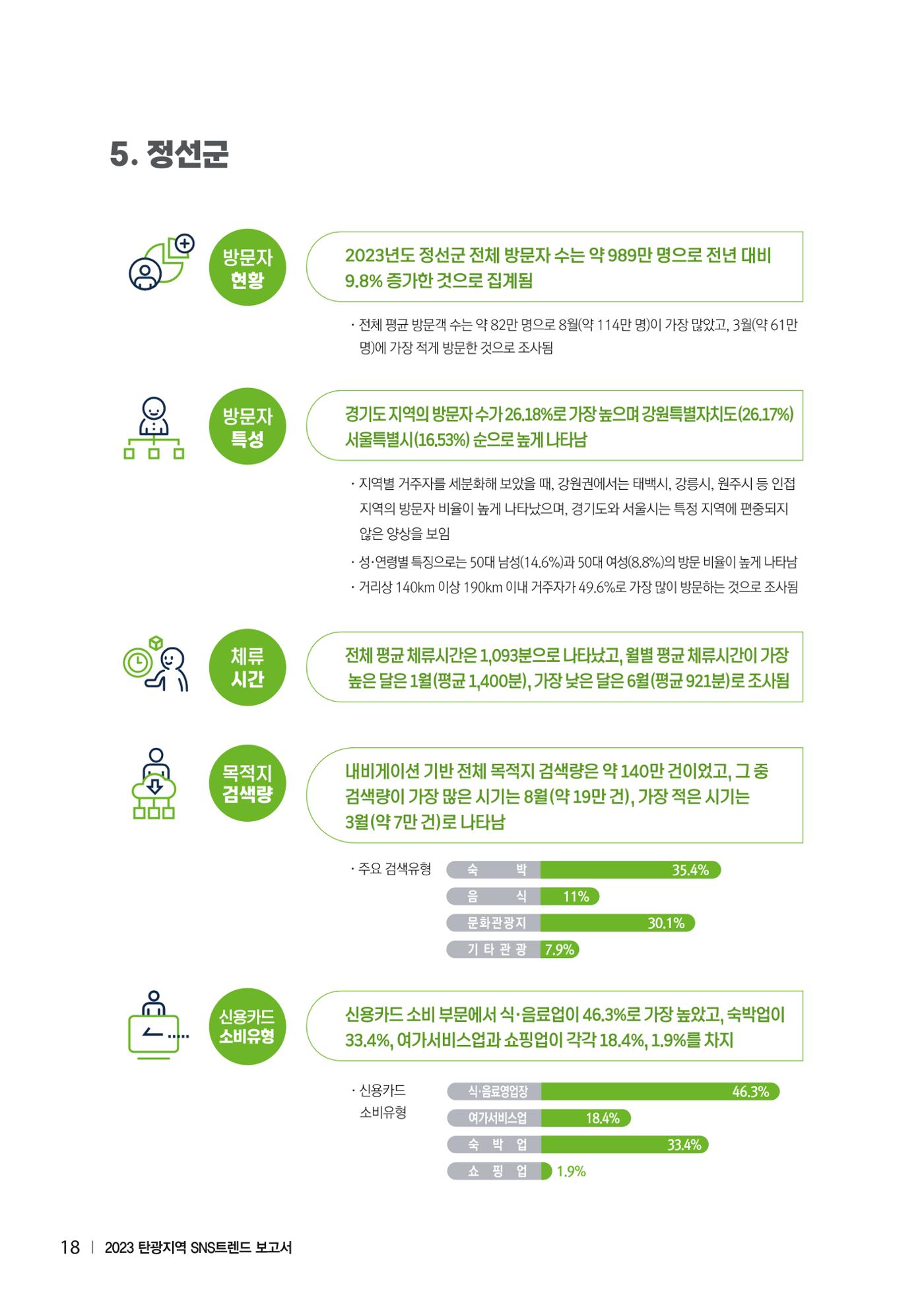 2023 탄광지역 SNS트렌드 보고서 27페이지