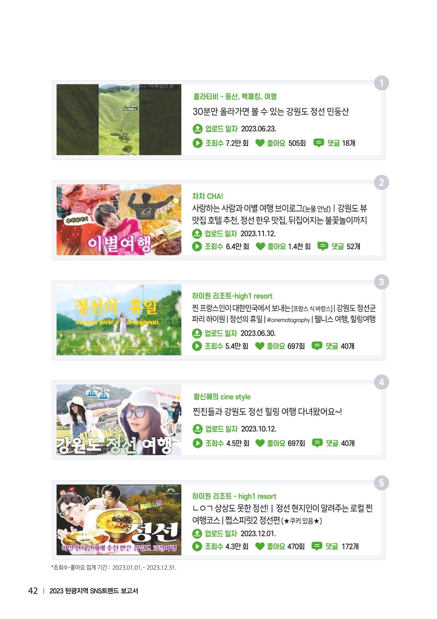 2023 탄광지역 SNS트렌드 보고서 51페이지