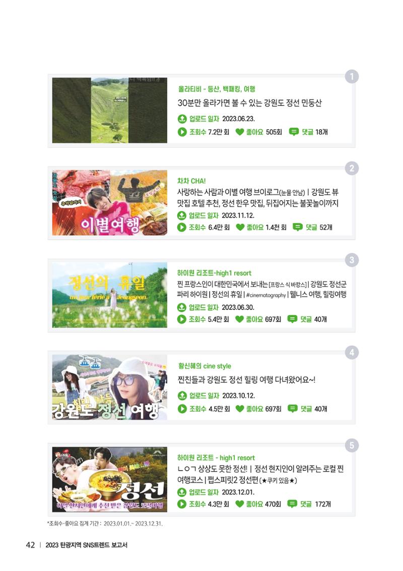 2023 탄광지역 SNS트렌드 보고서 51페이지