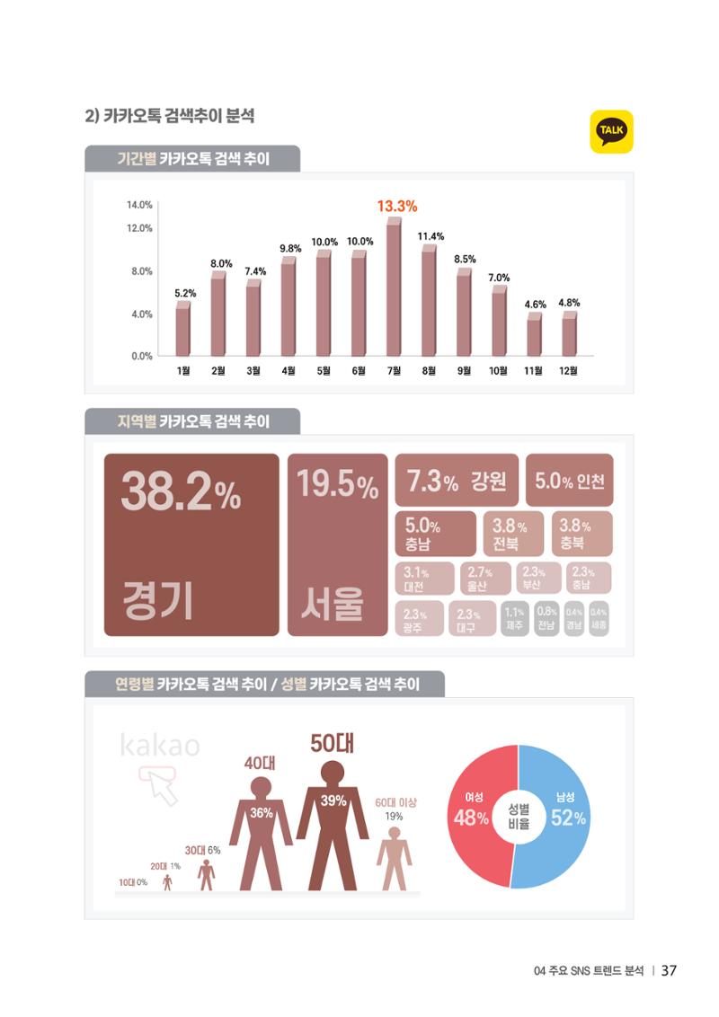 2023 탄광지역 SNS트렌드 보고서 46페이지