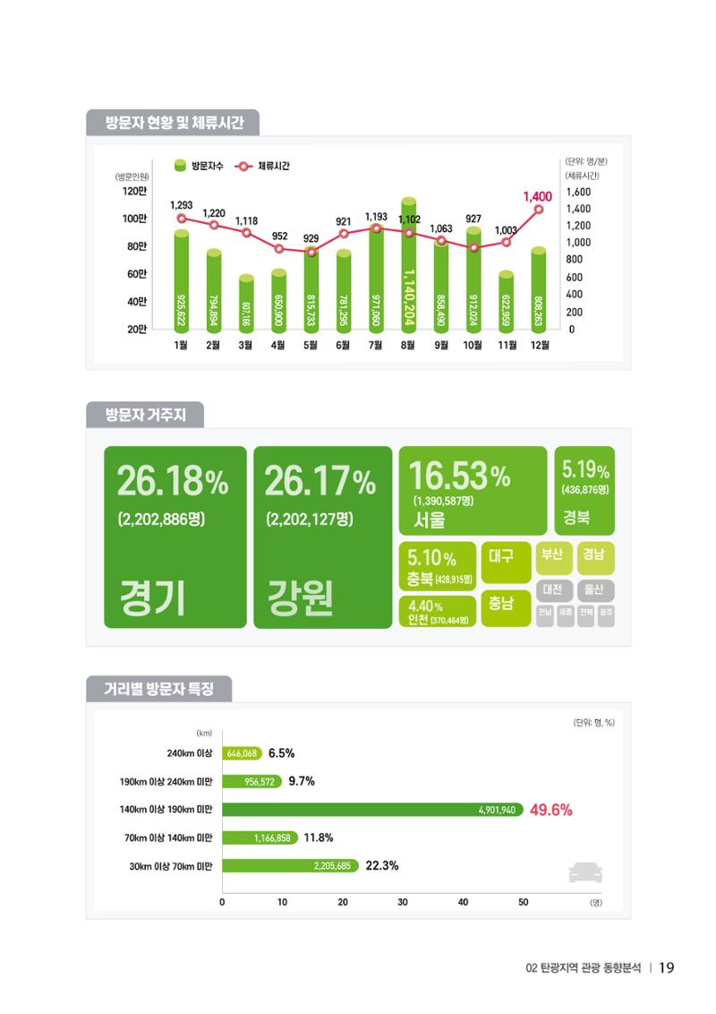 2023 탄광지역 SNS트렌드 보고서 28페이지