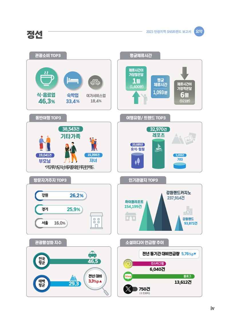 2023 탄광지역 SNS트렌드 보고서 8페이지