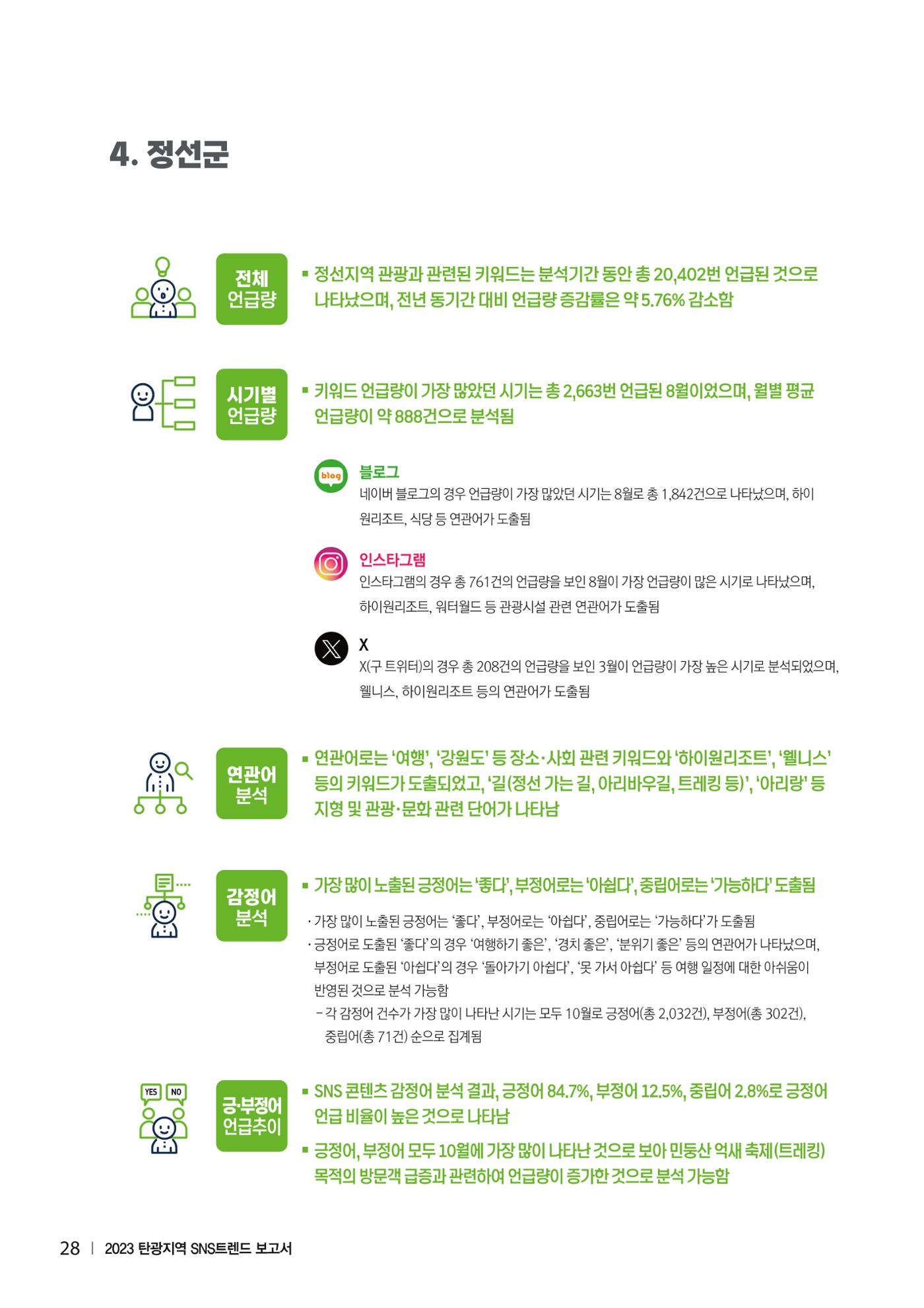 2023 탄광지역 SNS트렌드 보고서 37페이지