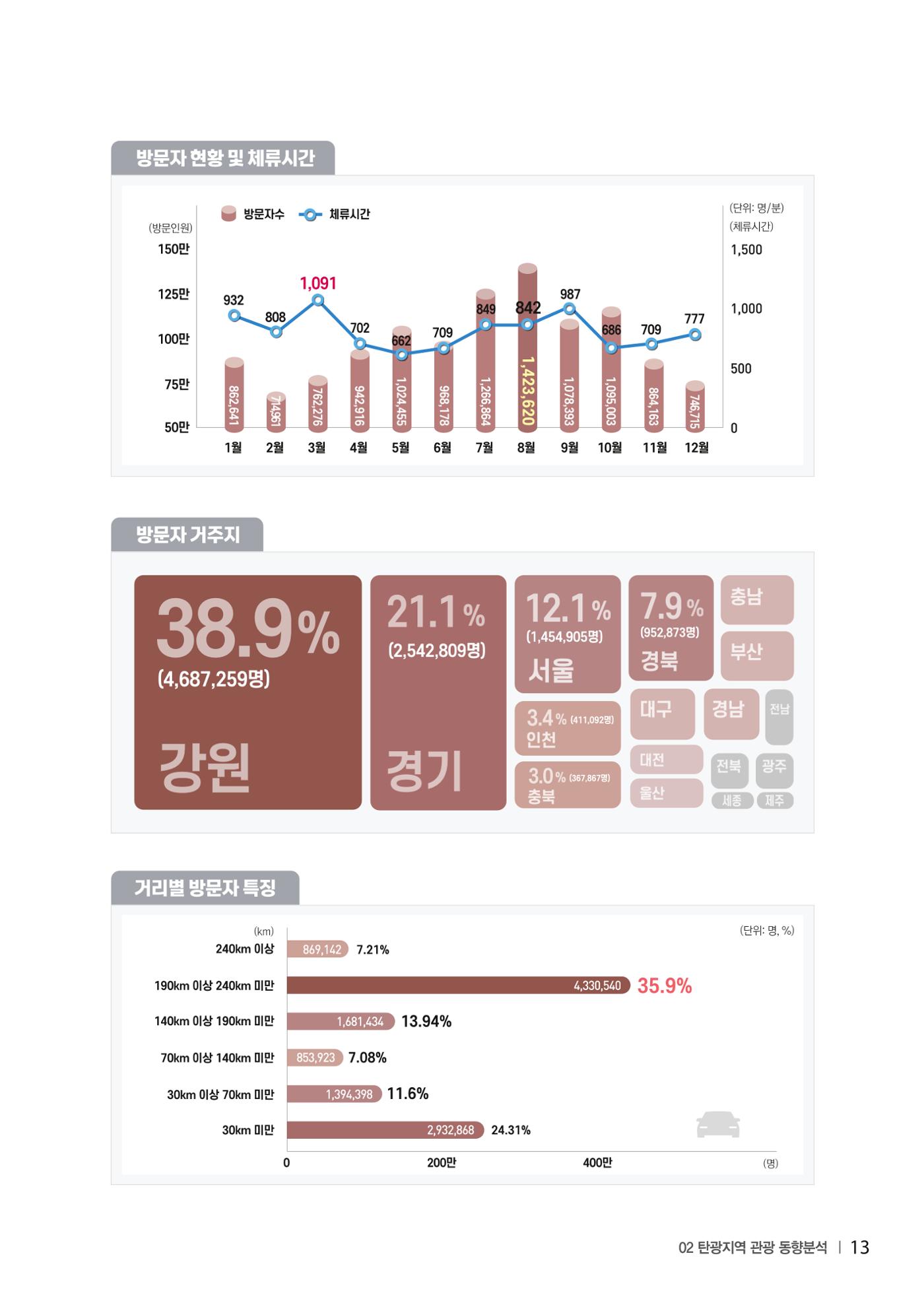 2023 탄광지역 SNS트렌드 보고서 22페이지
