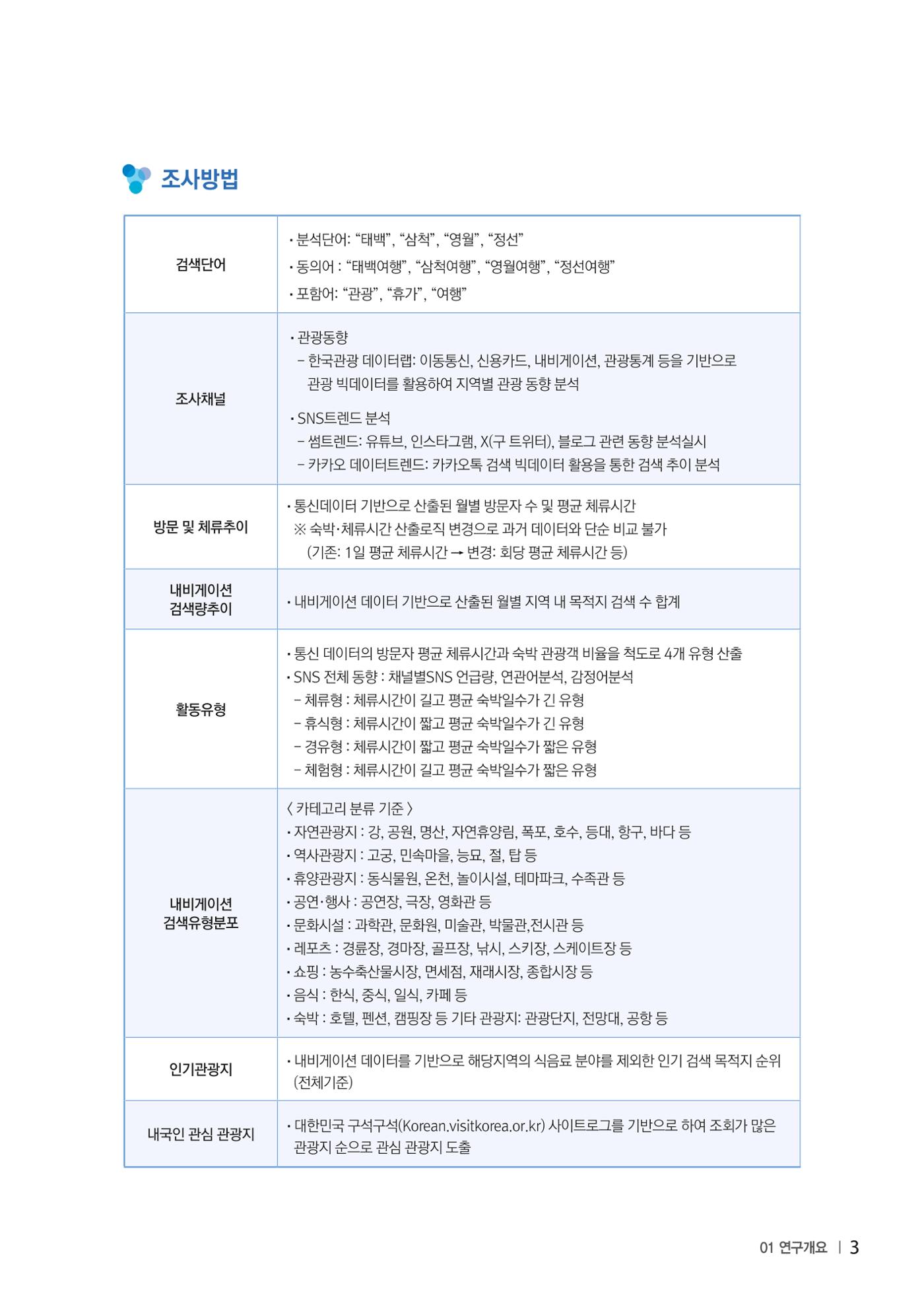 2023 탄광지역 SNS트렌드 보고서 12페이지