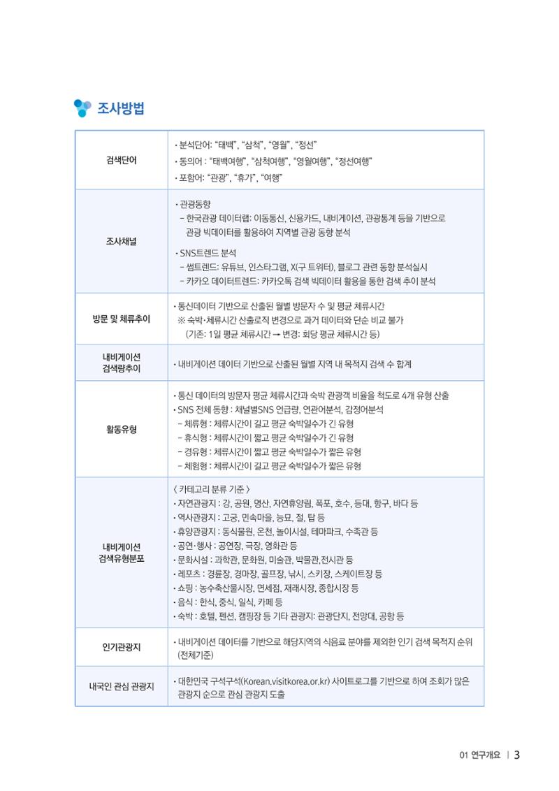 2023 탄광지역 SNS트렌드 보고서 12페이지