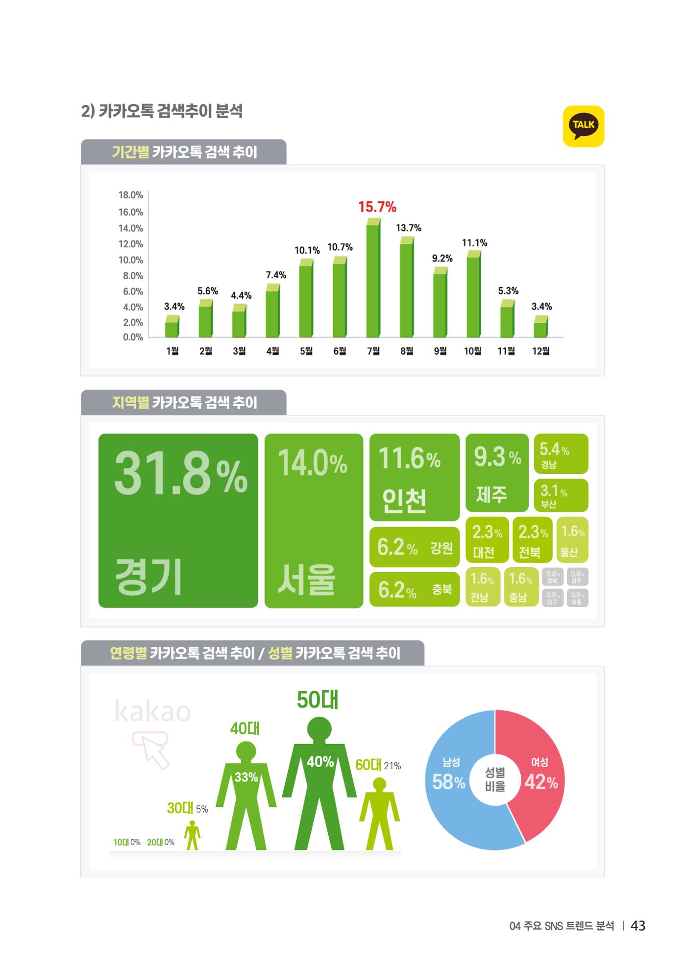 2023 탄광지역 SNS트렌드 보고서 52페이지