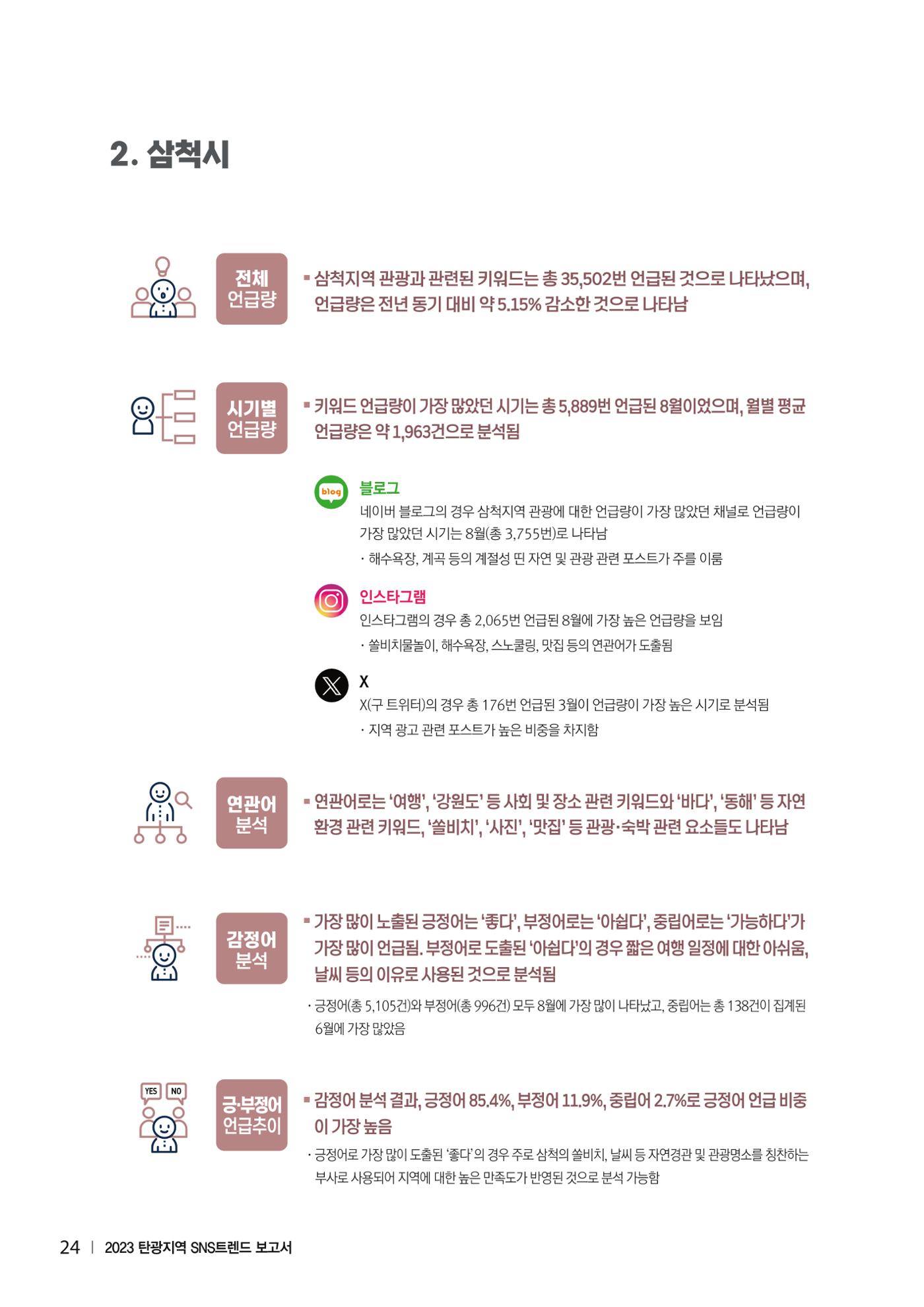 2023 탄광지역 SNS트렌드 보고서 33페이지