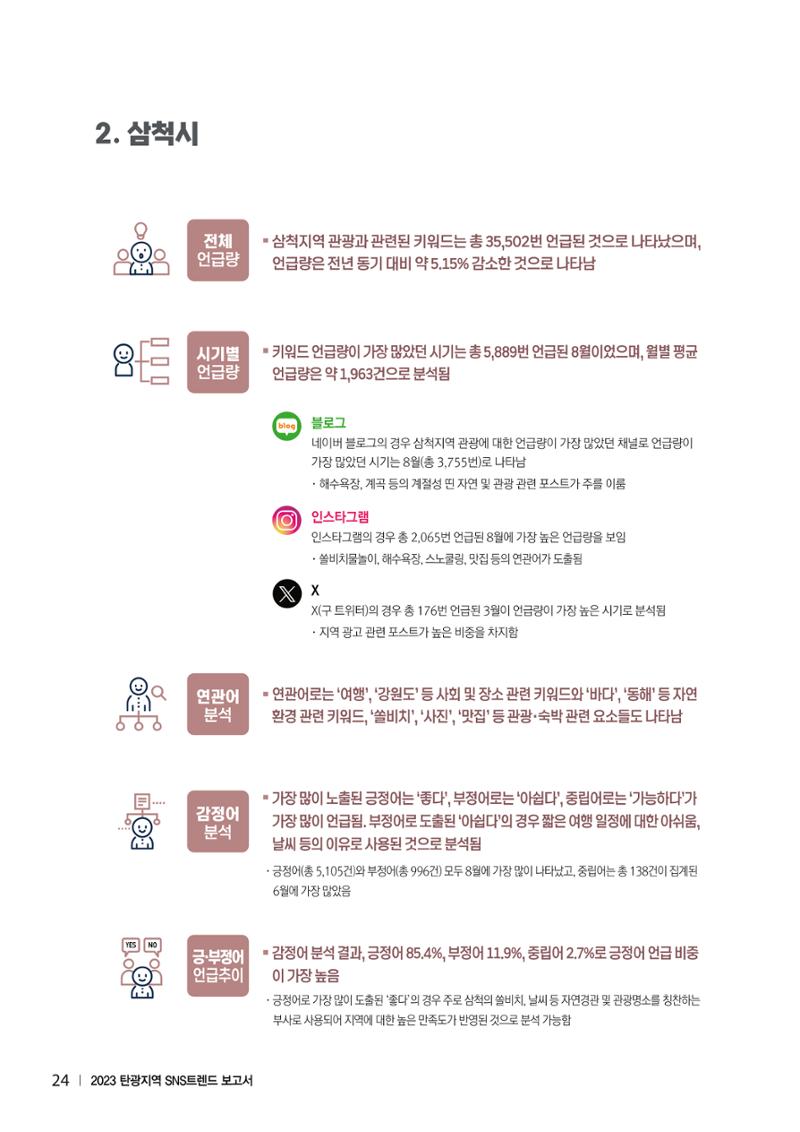2023 탄광지역 SNS트렌드 보고서 33페이지