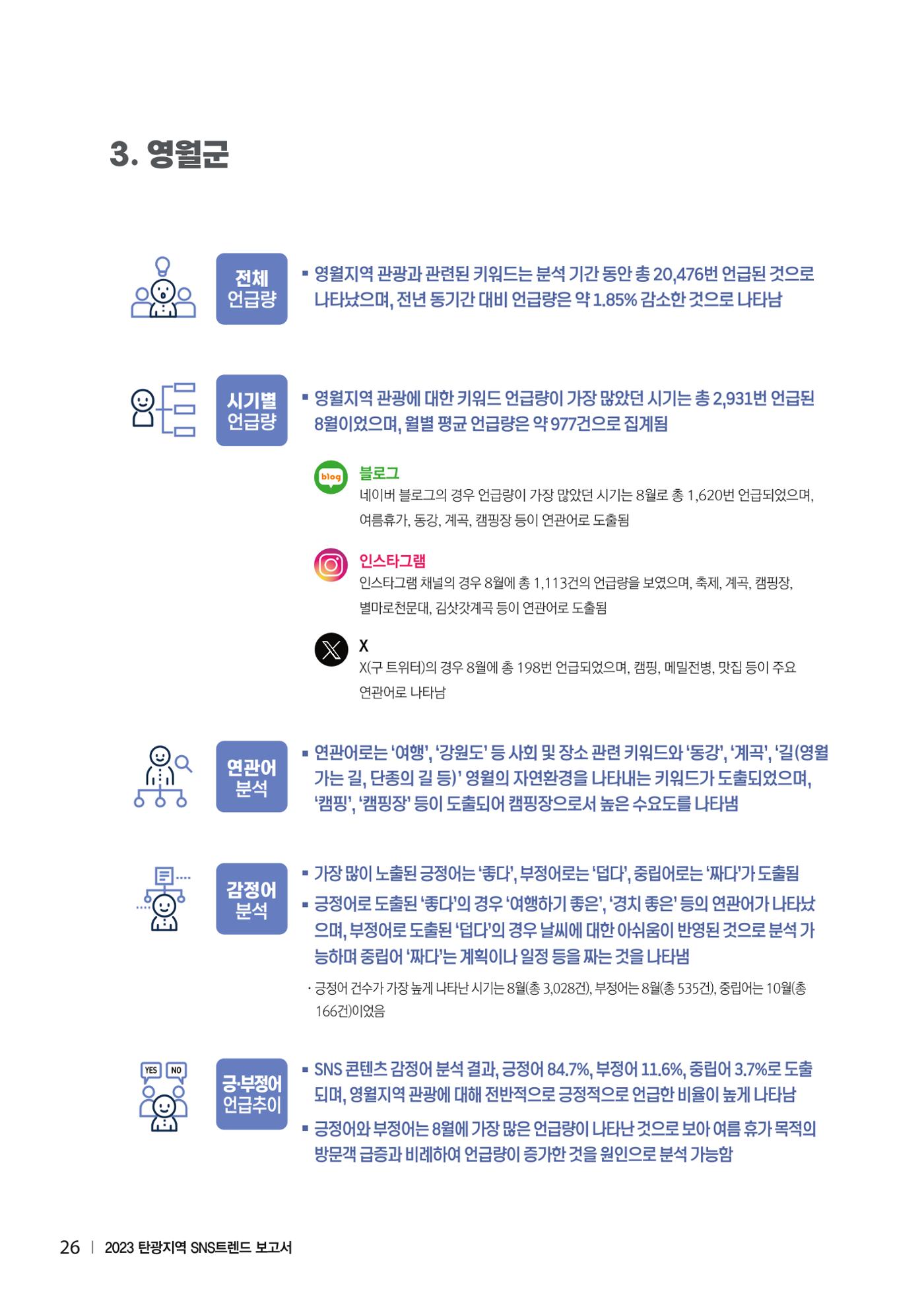2023 탄광지역 SNS트렌드 보고서 35페이지
