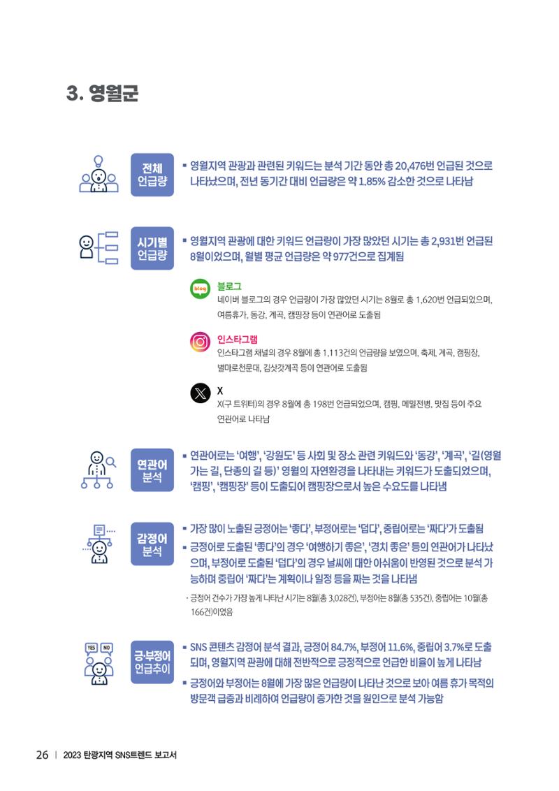 2023 탄광지역 SNS트렌드 보고서 35페이지