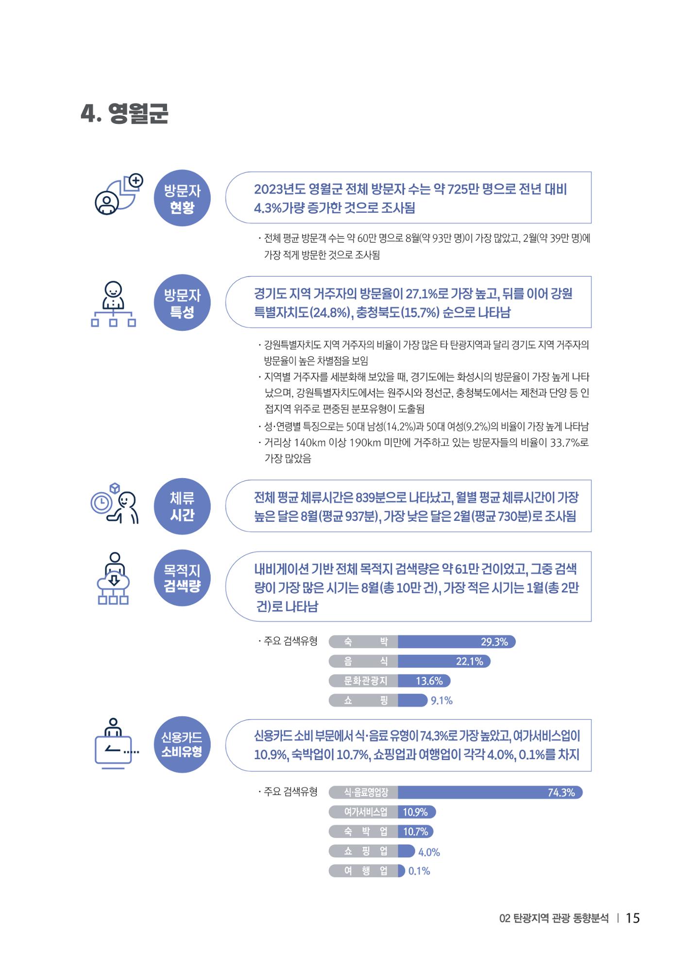 2023 탄광지역 SNS트렌드 보고서 24페이지