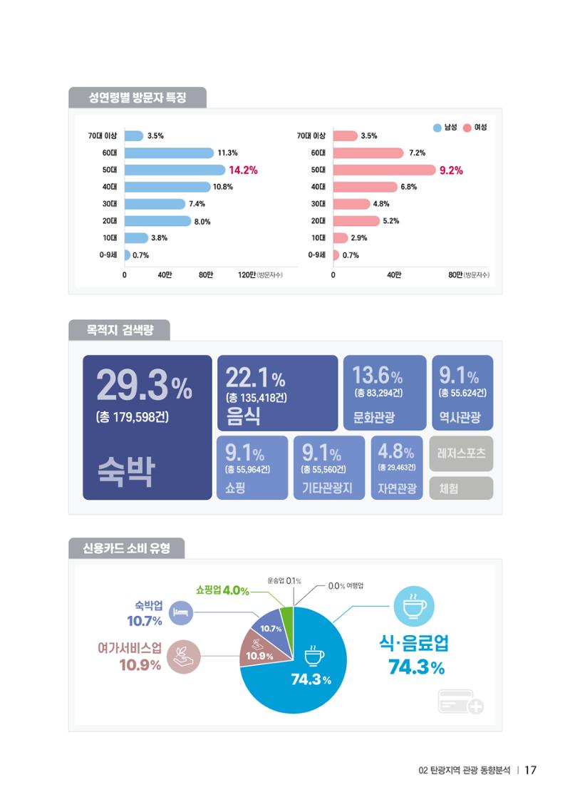 2023 탄광지역 SNS트렌드 보고서 26페이지