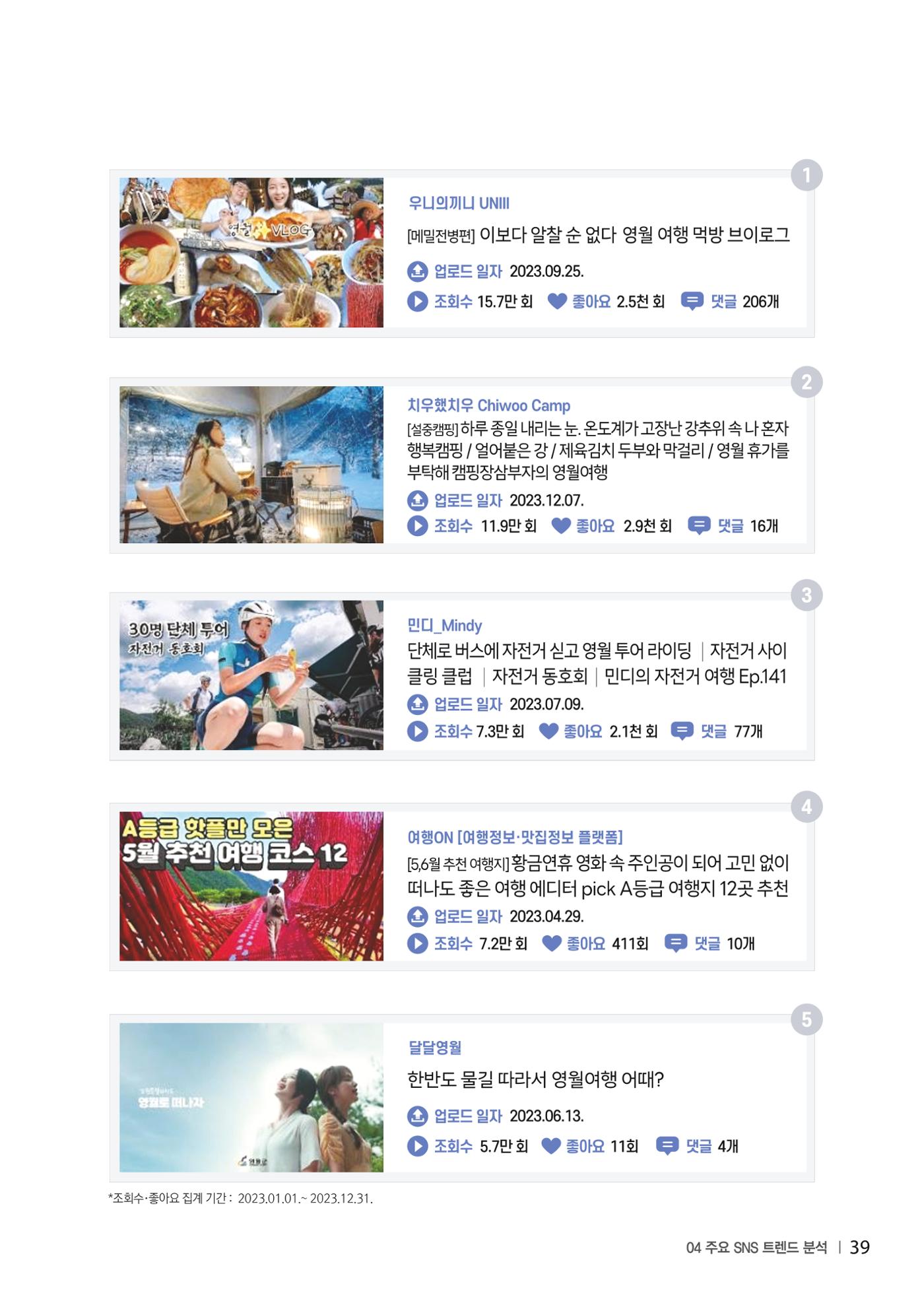 2023 탄광지역 SNS트렌드 보고서 48페이지