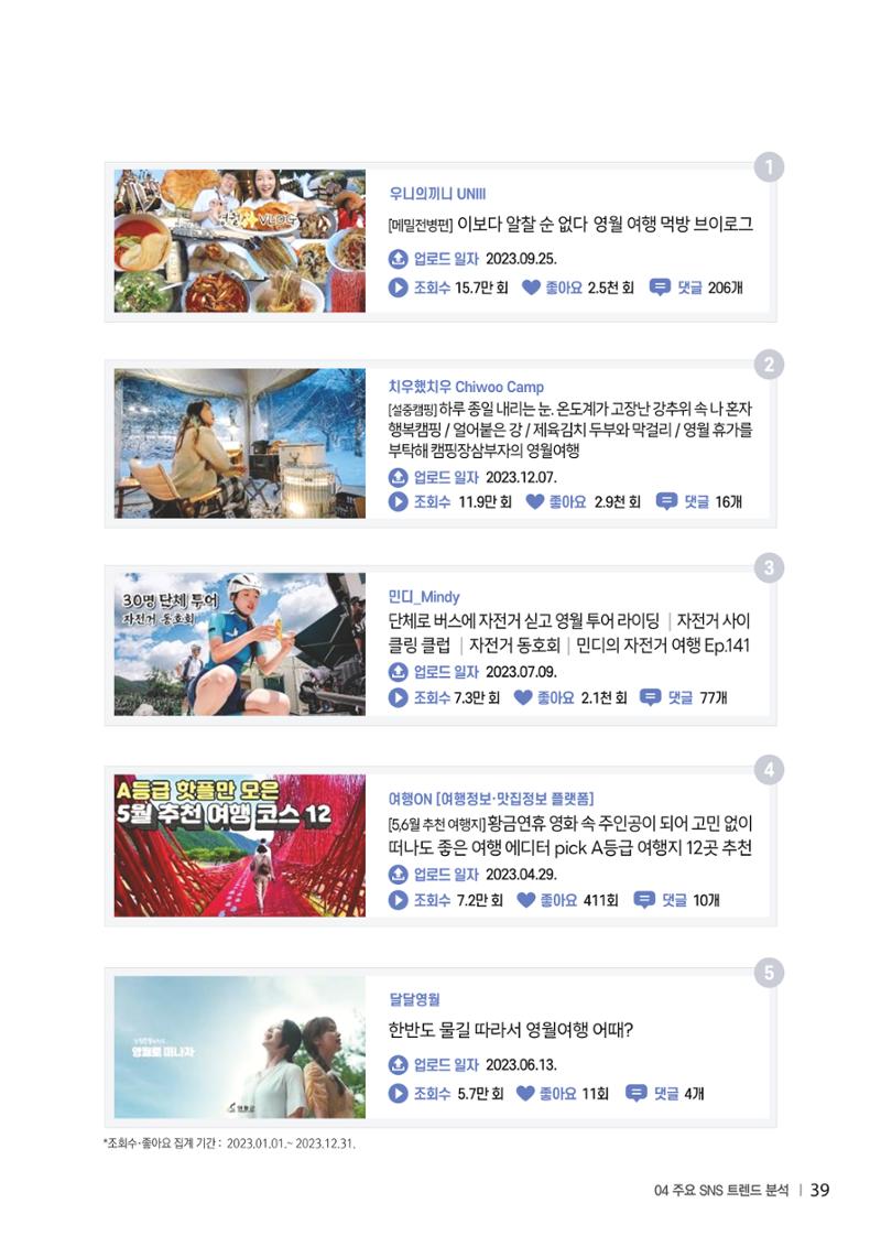 2023 탄광지역 SNS트렌드 보고서 48페이지