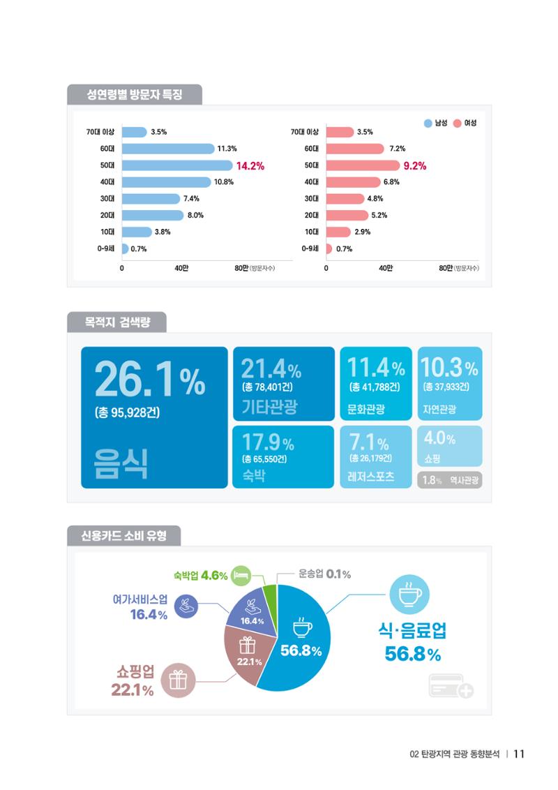 2023 탄광지역 SNS트렌드 보고서 20페이지