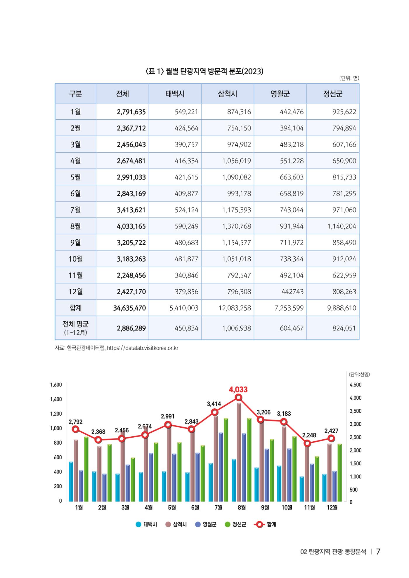 2023 탄광지역 SNS트렌드 보고서 16페이지