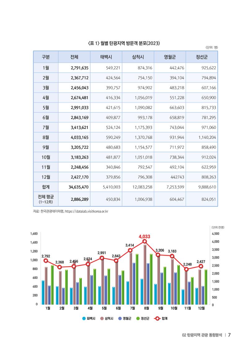 2023 탄광지역 SNS트렌드 보고서 16페이지