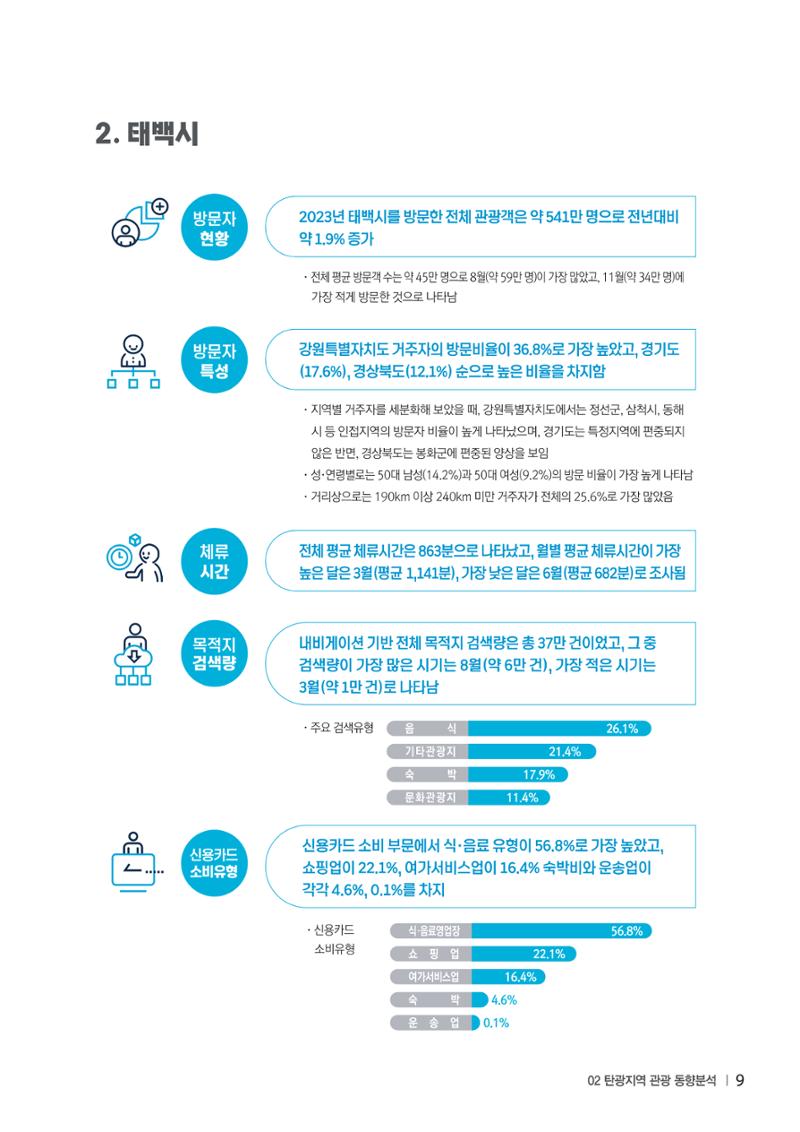 2023 탄광지역 SNS트렌드 보고서 18페이지