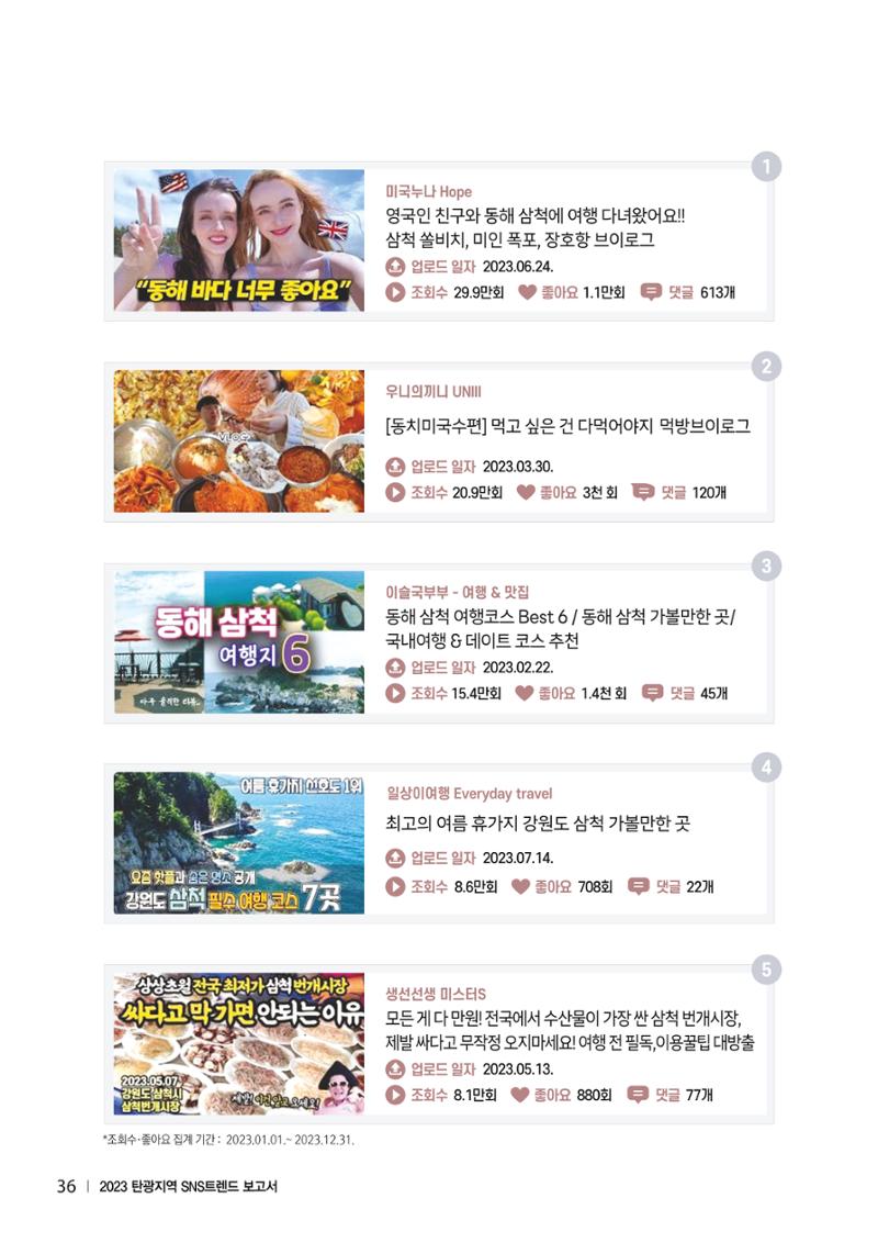 2023 탄광지역 SNS트렌드 보고서 45페이지