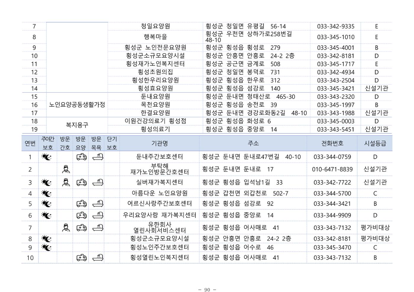 2024년 치매환자 및 노인을 위한 자원현황 안내서 90페이지