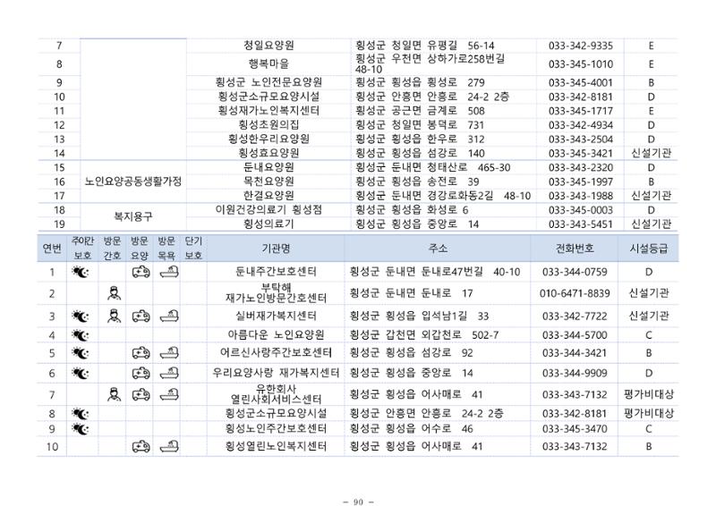 2024년 치매환자 및 노인을 위한 자원현황 안내서 90페이지