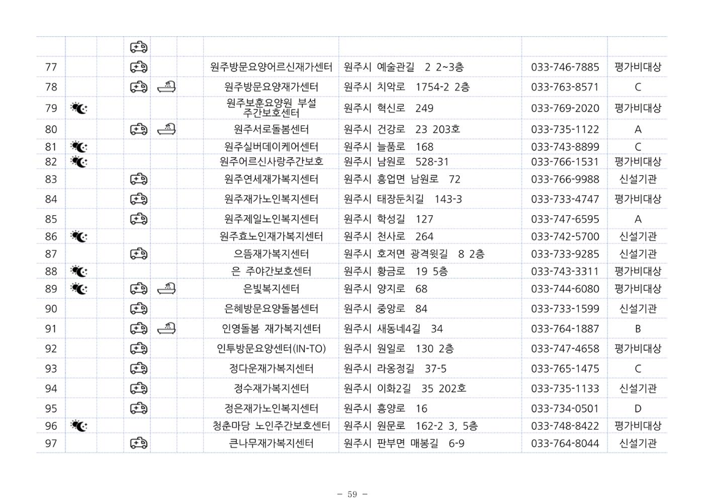 2024년 치매환자 및 노인을 위한 자원현황 안내서 59페이지