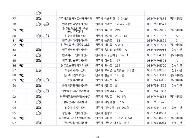 2024년 치매환자 및 노인을 위한 자원현황 안내서 59페이지