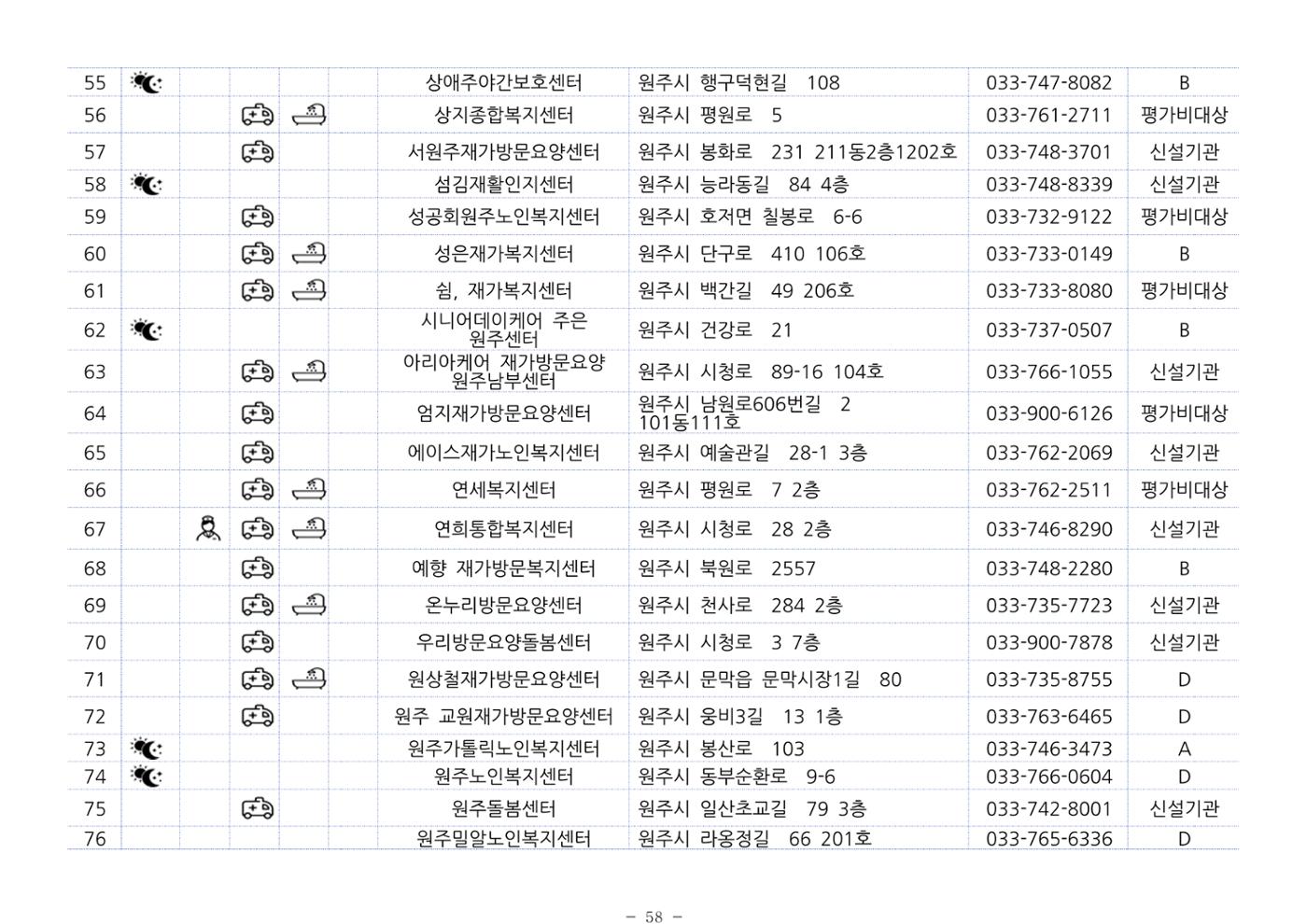 2024년 치매환자 및 노인을 위한 자원현황 안내서 58페이지