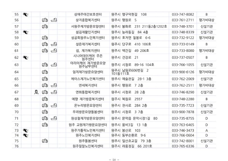 2024년 치매환자 및 노인을 위한 자원현황 안내서 58페이지