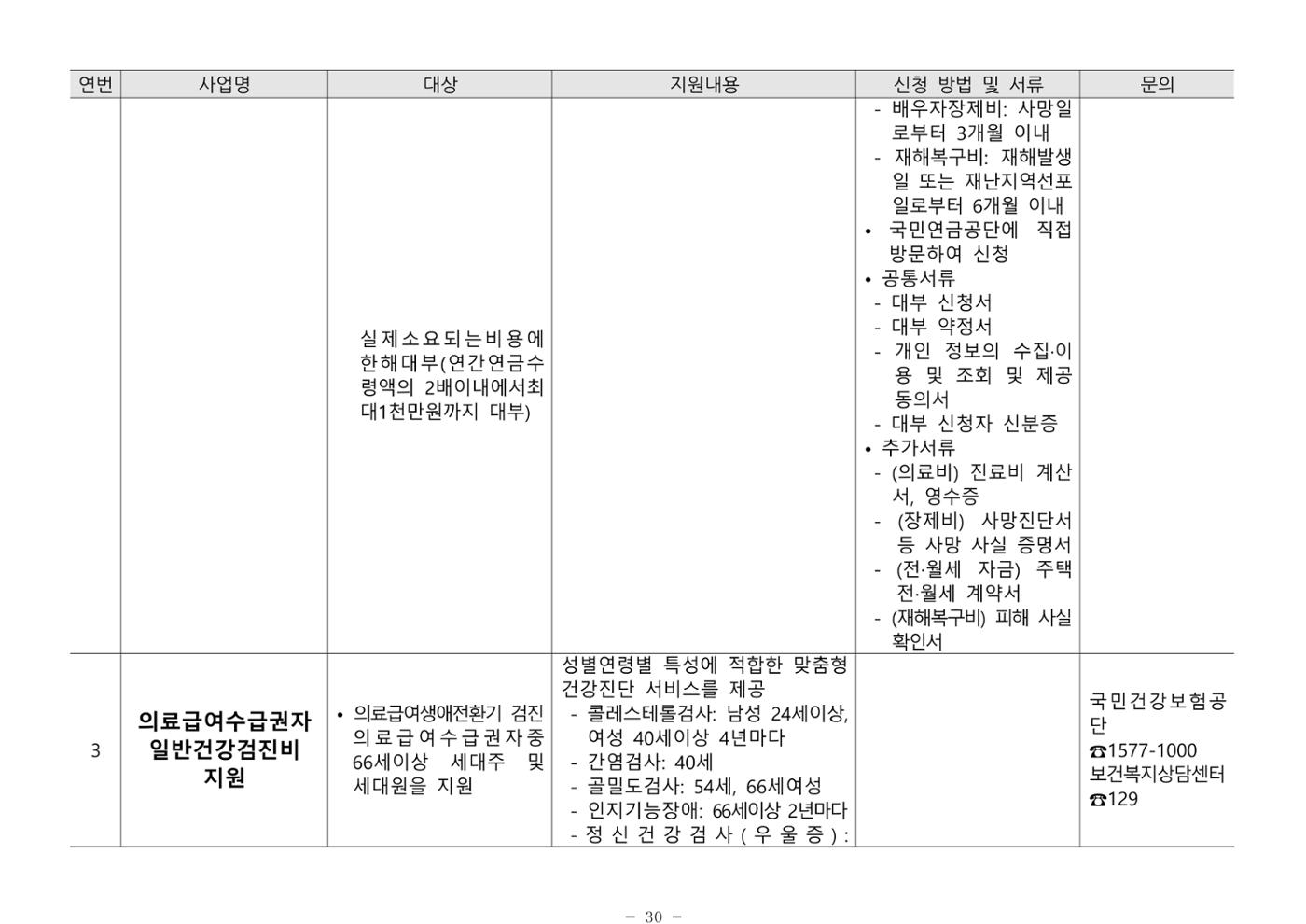 2024년 치매환자 및 노인을 위한 자원현황 안내서 30페이지