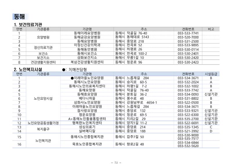 2024년 치매환자 및 노인을 위한 자원현황 안내서 72페이지