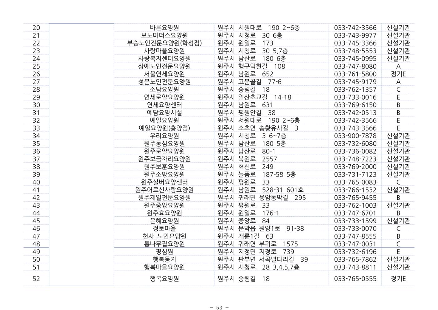 2024년 치매환자 및 노인을 위한 자원현황 안내서 53페이지