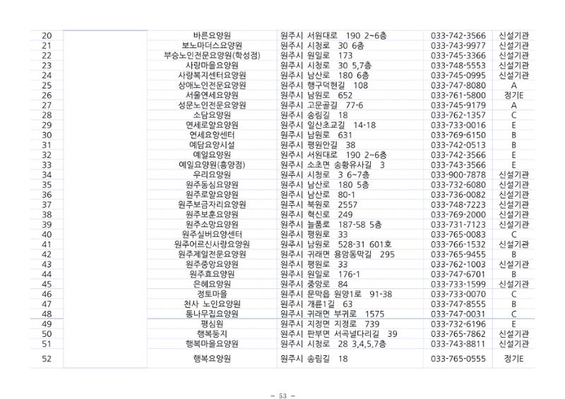 2024년 치매환자 및 노인을 위한 자원현황 안내서 53페이지