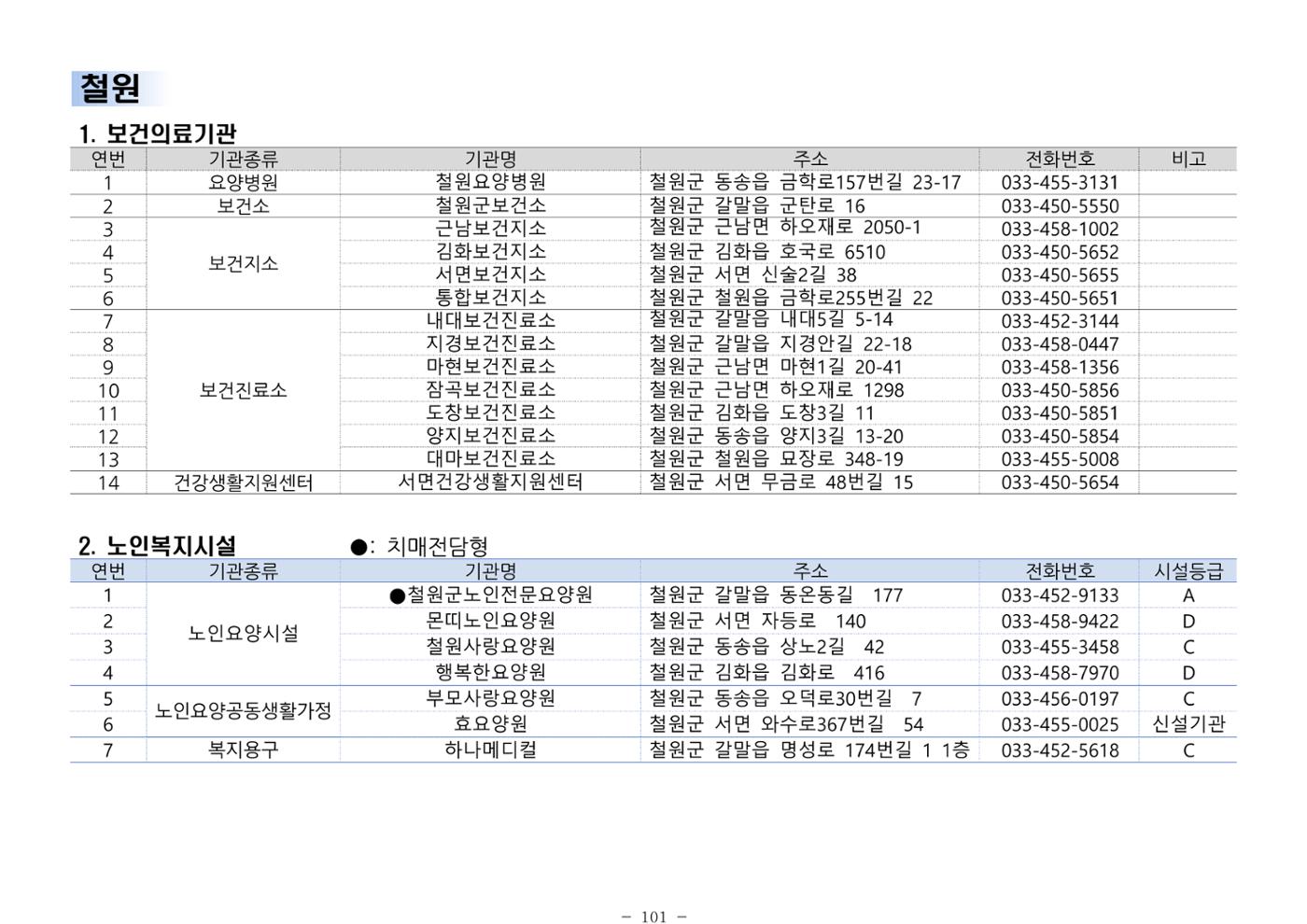 2024년 치매환자 및 노인을 위한 자원현황 안내서 101페이지