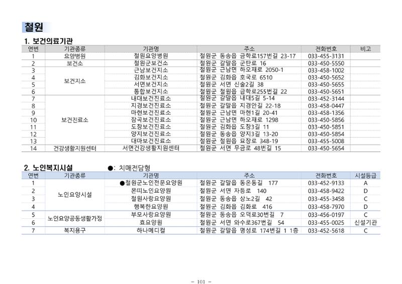 2024년 치매환자 및 노인을 위한 자원현황 안내서 101페이지