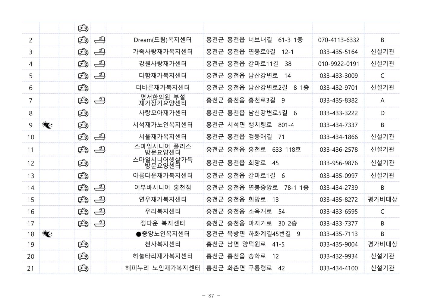 2024년 치매환자 및 노인을 위한 자원현황 안내서 87페이지