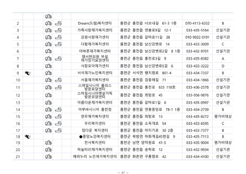 2024년 치매환자 및 노인을 위한 자원현황 안내서 87페이지