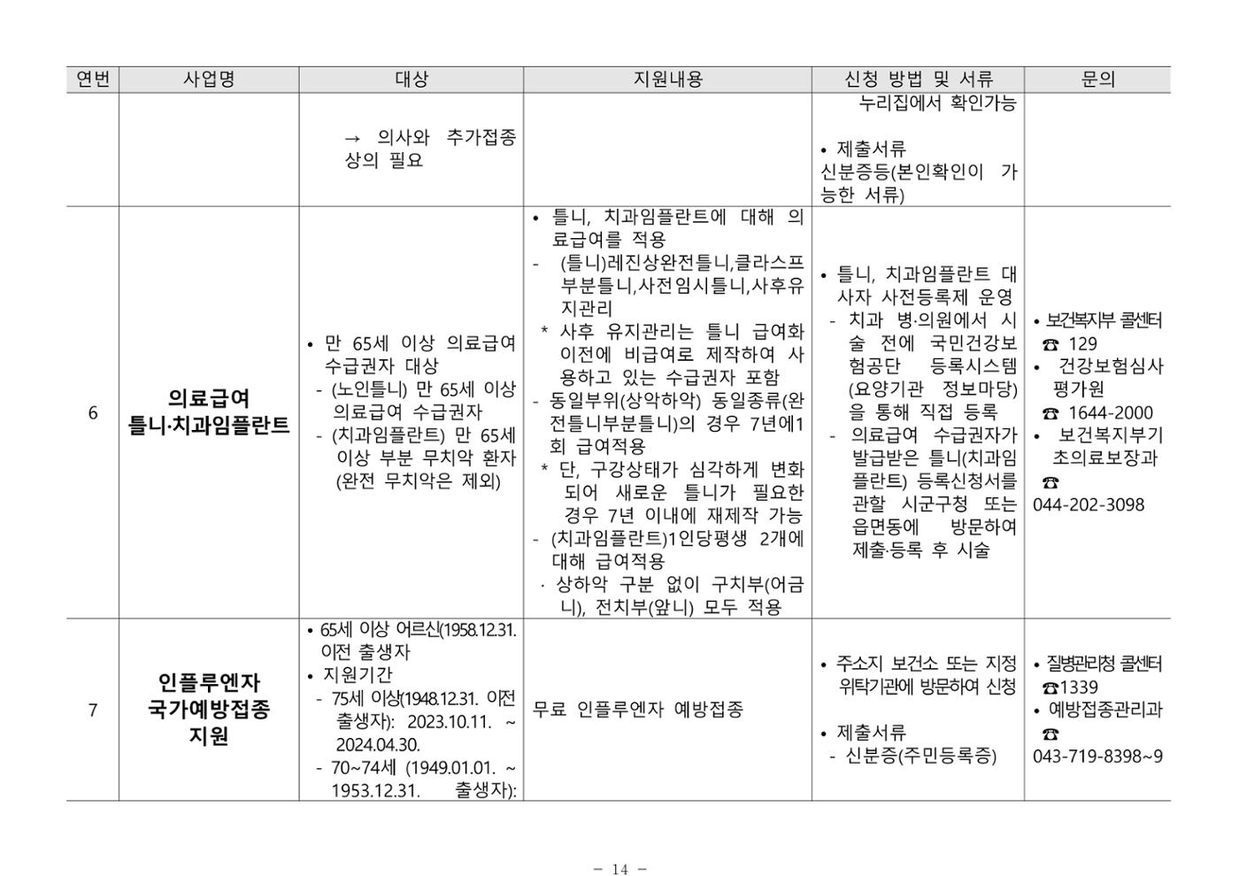 2024년 치매환자 및 노인을 위한 자원현황 안내서 14페이지