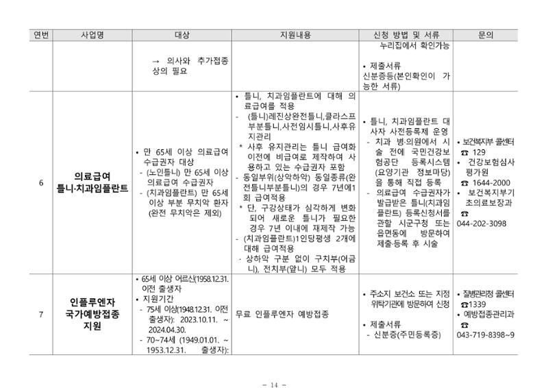 2024년 치매환자 및 노인을 위한 자원현황 안내서 14페이지