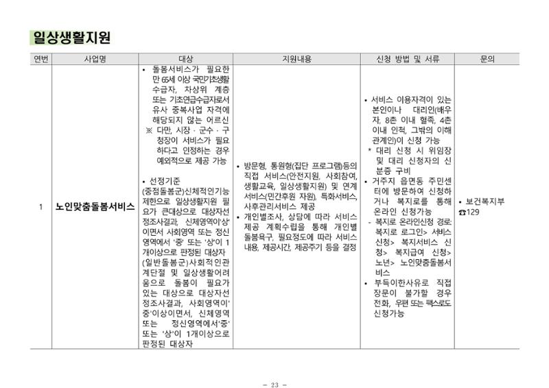 2024년 치매환자 및 노인을 위한 자원현황 안내서 23페이지