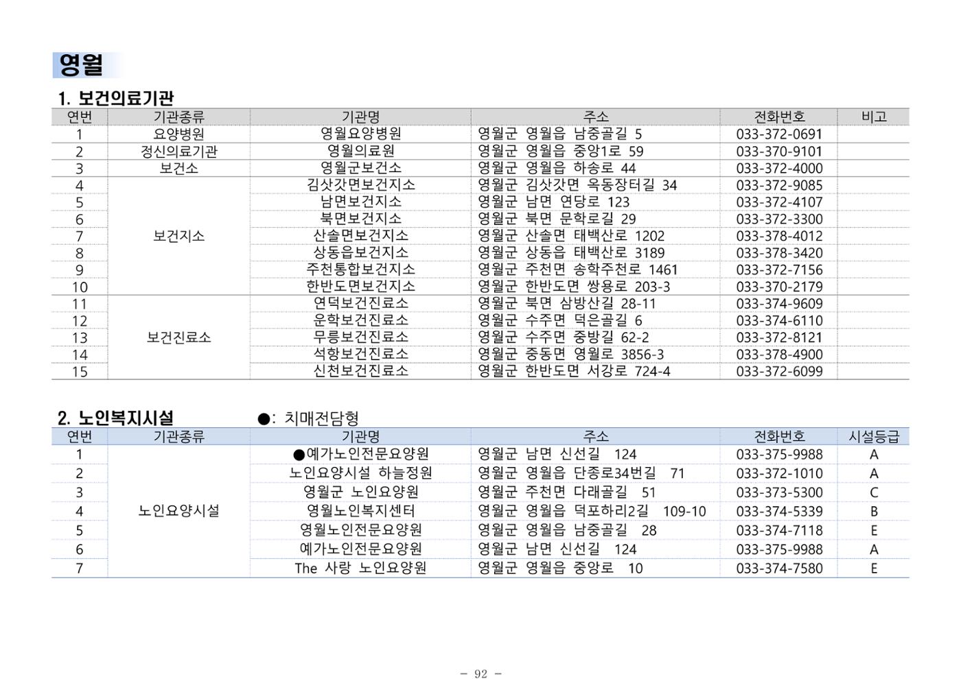 2024년 치매환자 및 노인을 위한 자원현황 안내서 92페이지