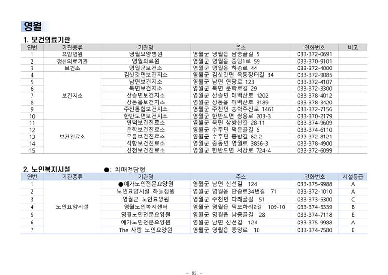 2024년 치매환자 및 노인을 위한 자원현황 안내서 92페이지
