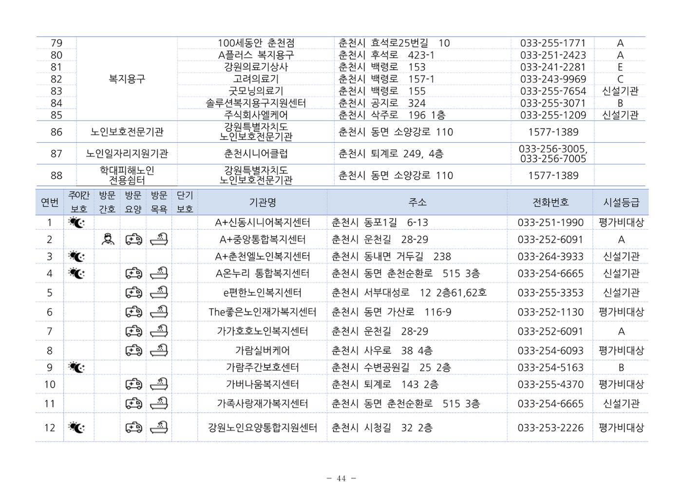 2024년 치매환자 및 노인을 위한 자원현황 안내서 44페이지