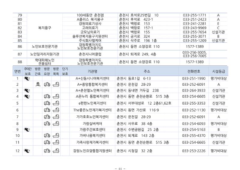 2024년 치매환자 및 노인을 위한 자원현황 안내서 44페이지