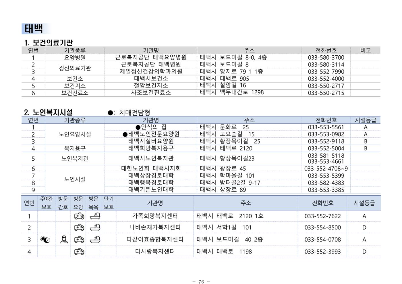 2024년 치매환자 및 노인을 위한 자원현황 안내서 76페이지