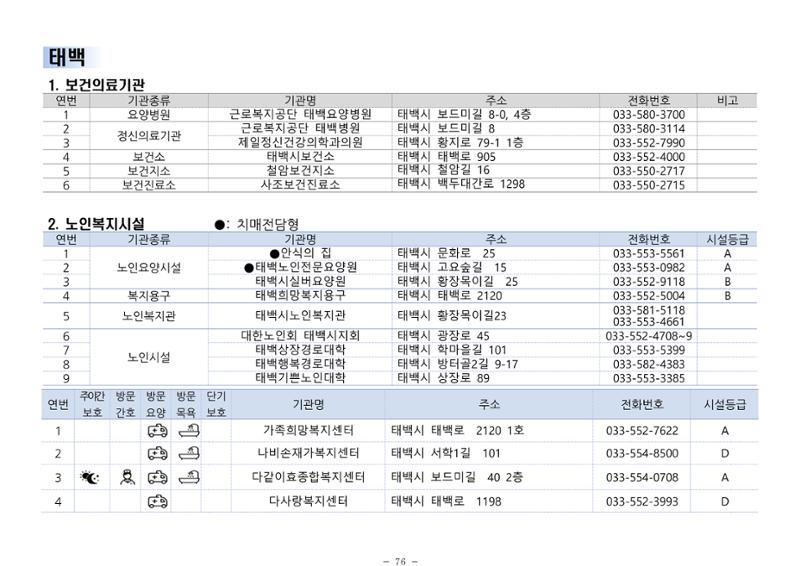 2024년 치매환자 및 노인을 위한 자원현황 안내서 76페이지