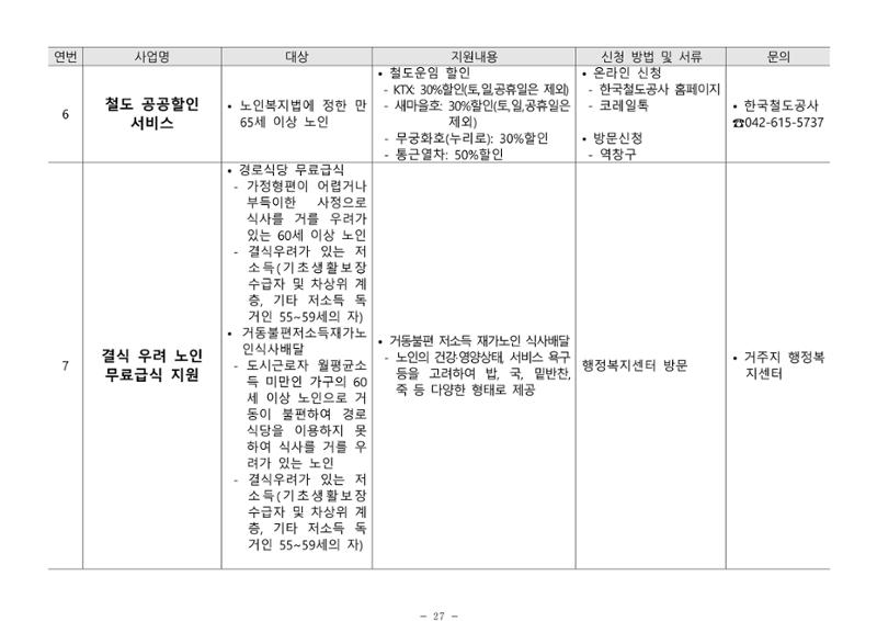 2024년 치매환자 및 노인을 위한 자원현황 안내서 27페이지