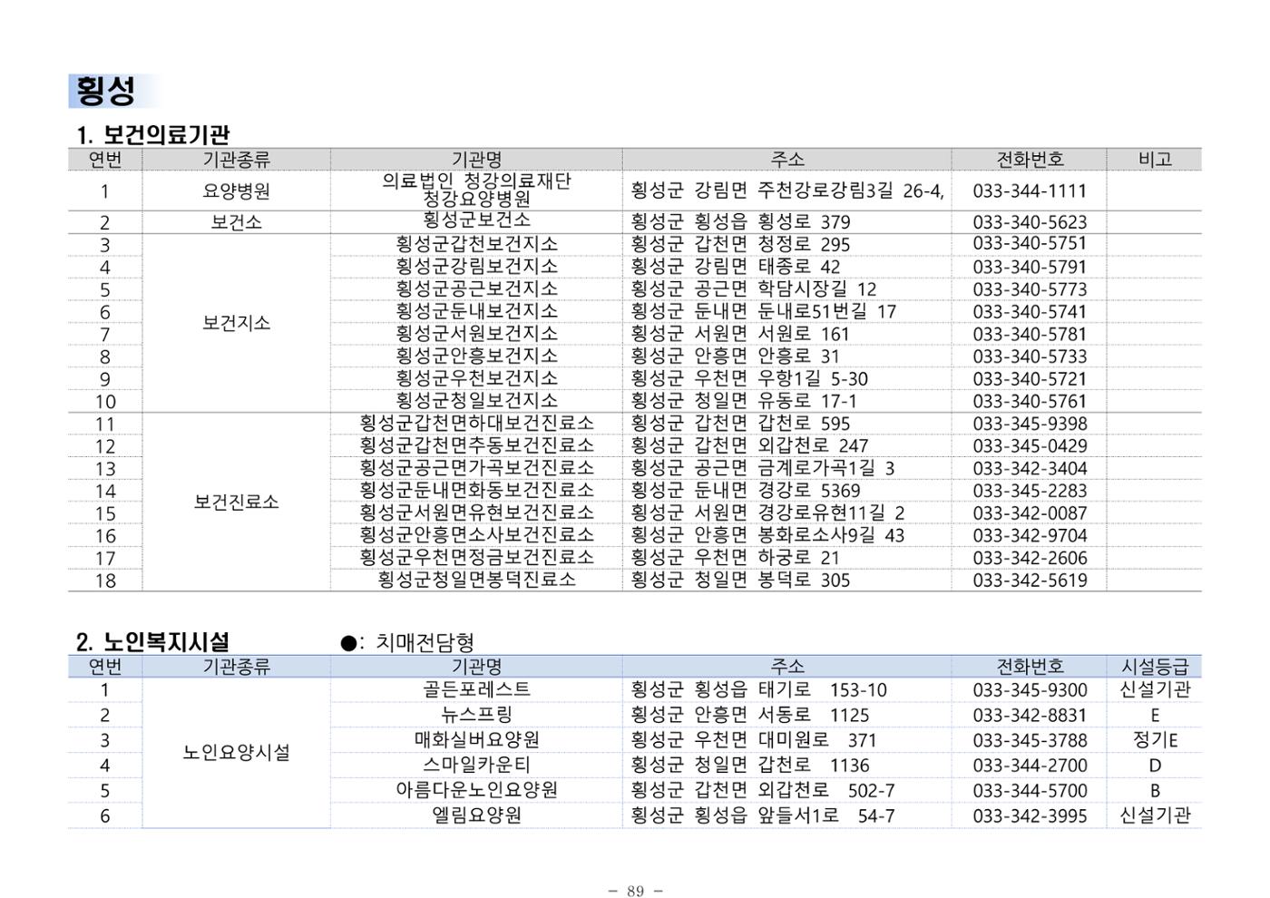 2024년 치매환자 및 노인을 위한 자원현황 안내서 89페이지