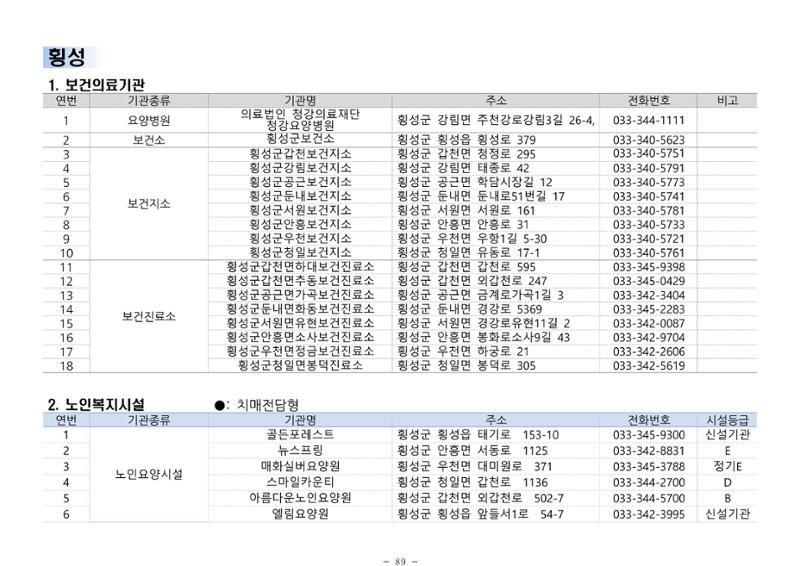 2024년 치매환자 및 노인을 위한 자원현황 안내서 89페이지